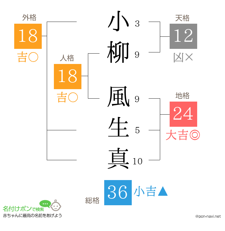 小柳 風生真さんの姓名判断結果