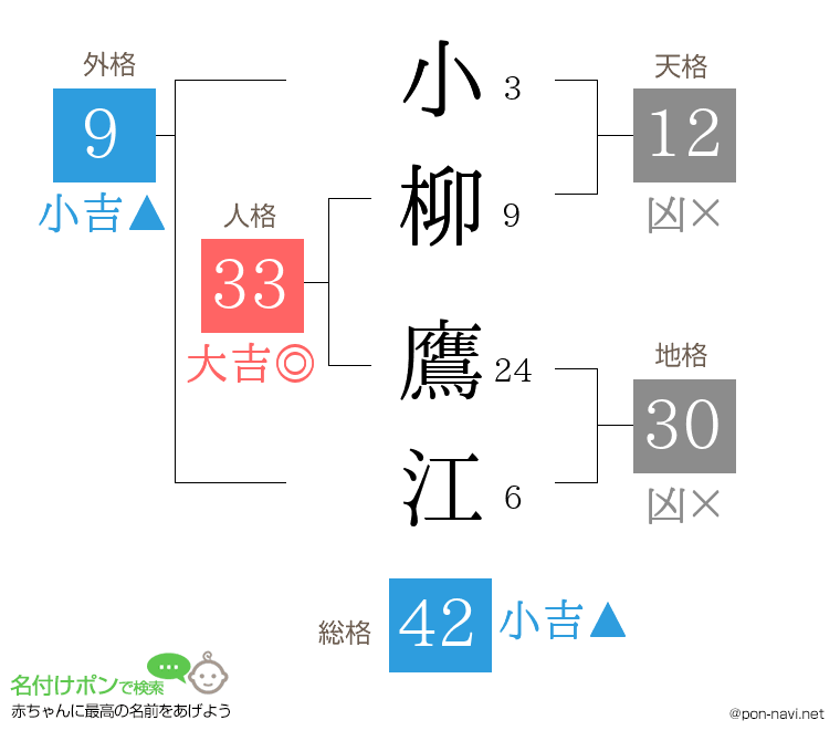 小柳 鷹江さんの姓名判断結果