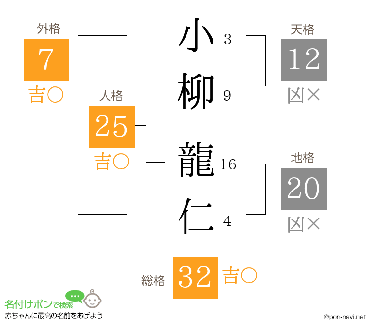 小柳 龍仁さんの姓名判断結果