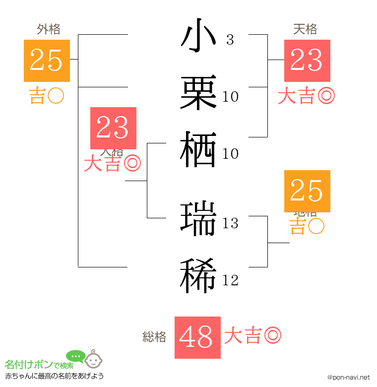 小栗栖 瑞稀さんの姓名判断結果