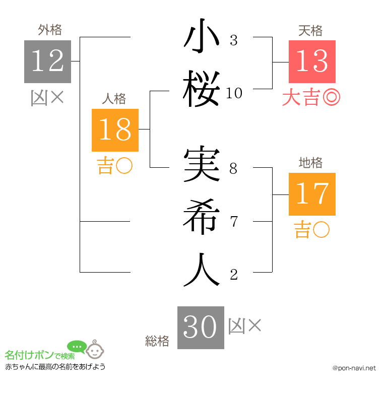 小桜 実希人さんの姓名判断結果