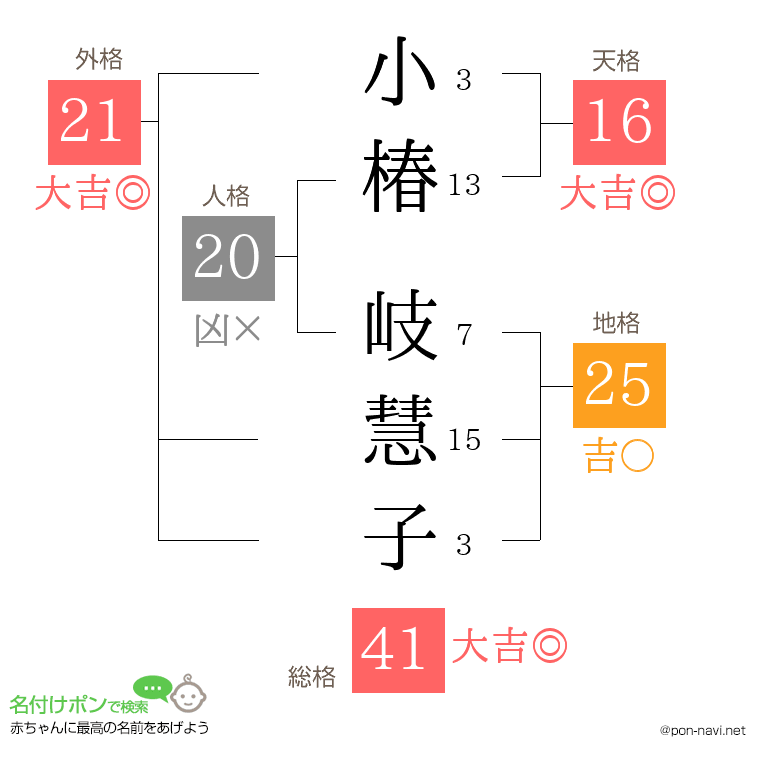 小椿 岐慧子さんの姓名判断結果