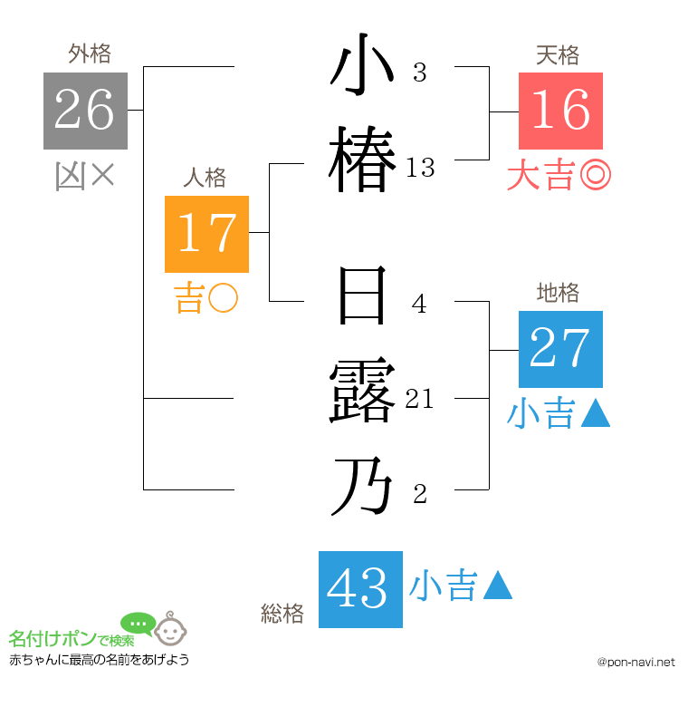 小椿 日露乃さんの姓名判断結果