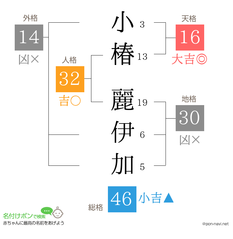 小椿 麗伊加さんの姓名判断結果