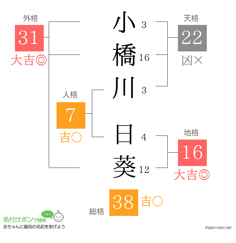 小橋川 日葵さんの姓名判断結果