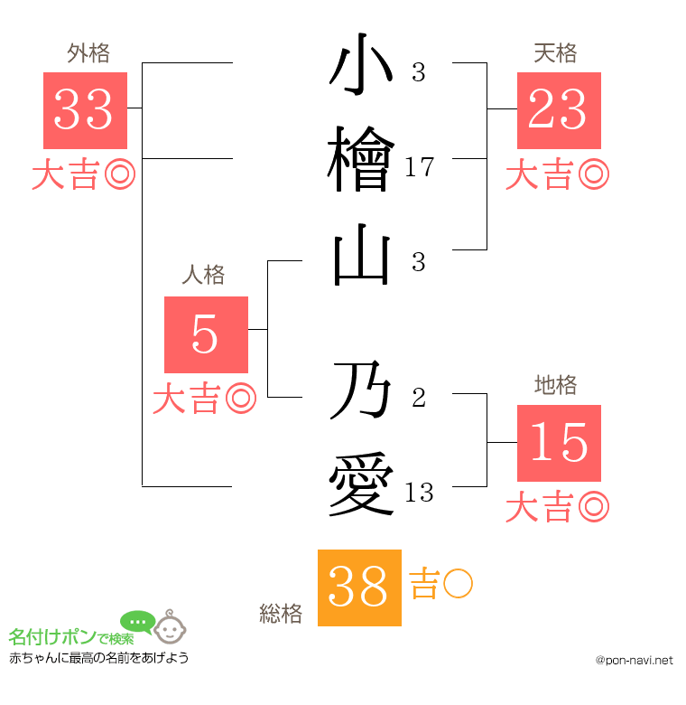 小檜山 乃愛さんの姓名判断結果