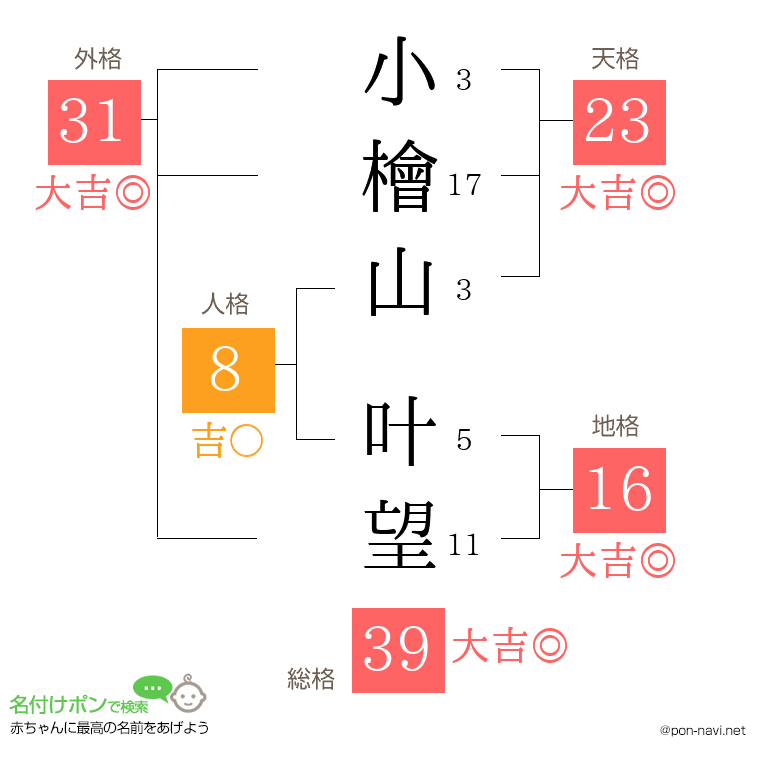 小檜山 叶望さんの姓名判断結果