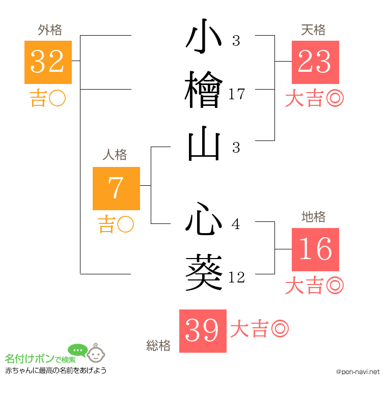 小檜山 心葵さんの姓名判断結果