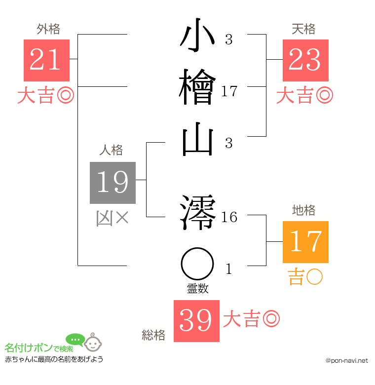 小檜山 澪さんの姓名判断結果