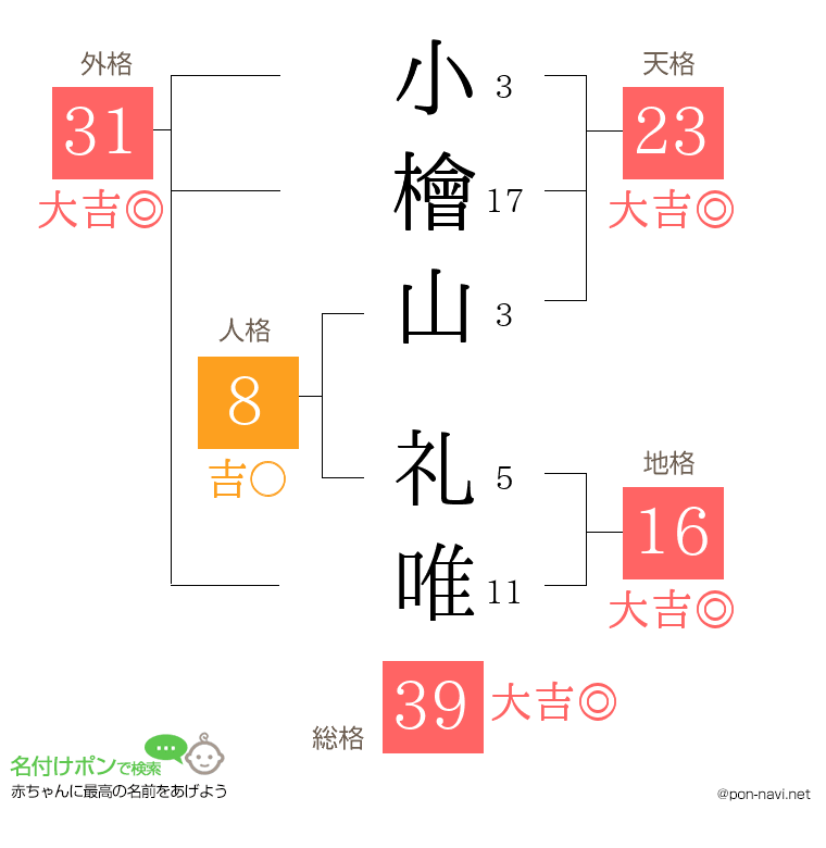 小檜山 礼唯さんの姓名判断結果