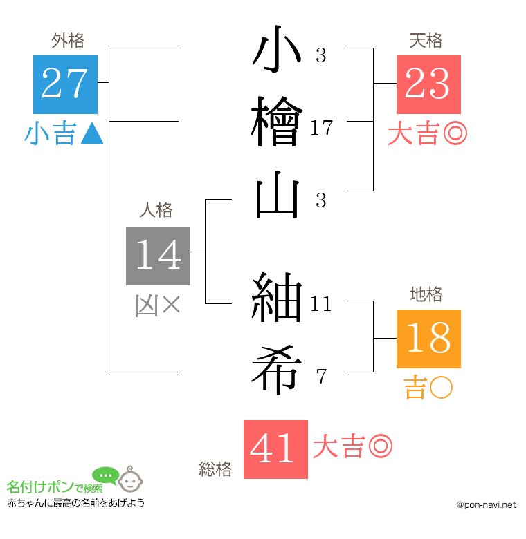小檜山 紬希さんの姓名判断結果