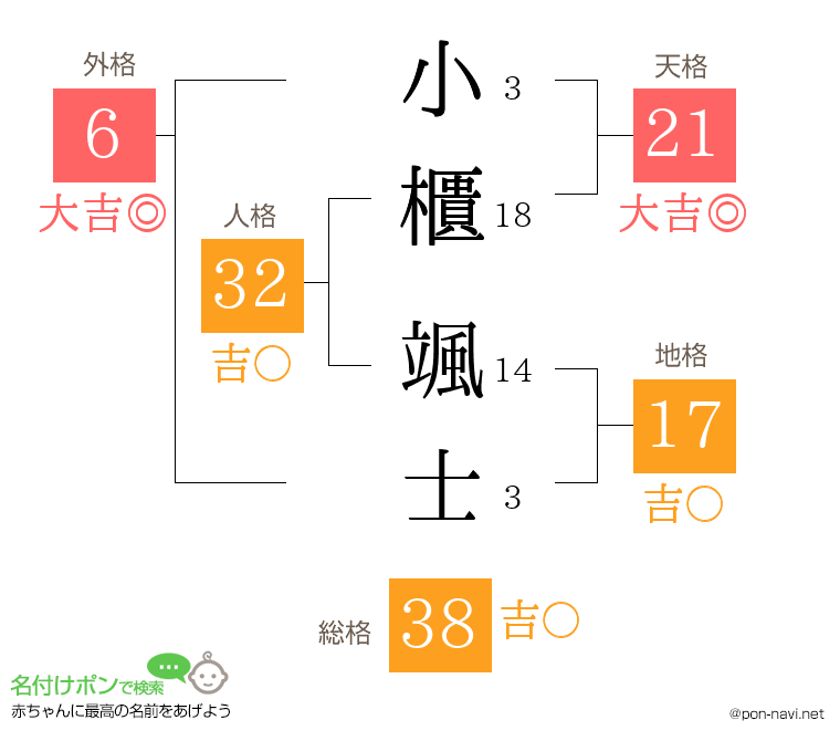 小櫃 颯士さんの姓名判断結果