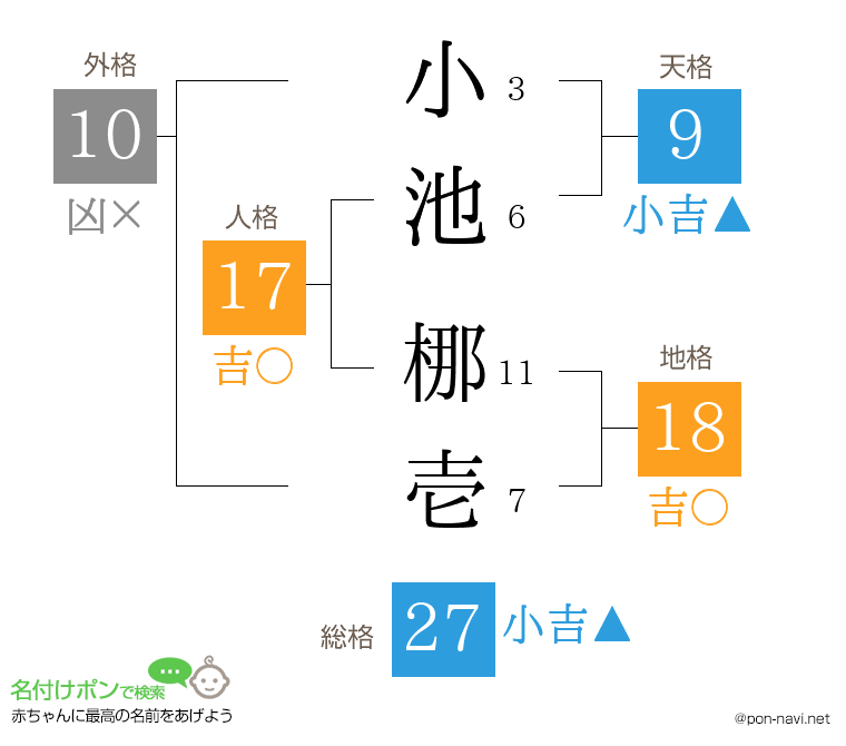 小池 梛壱さんの姓名判断結果
