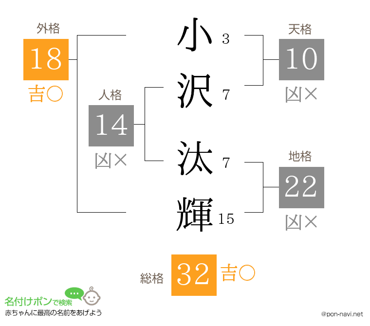 小沢 汰輝さんの姓名判断結果