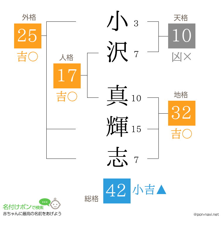 小沢 真輝志さんの姓名判断結果