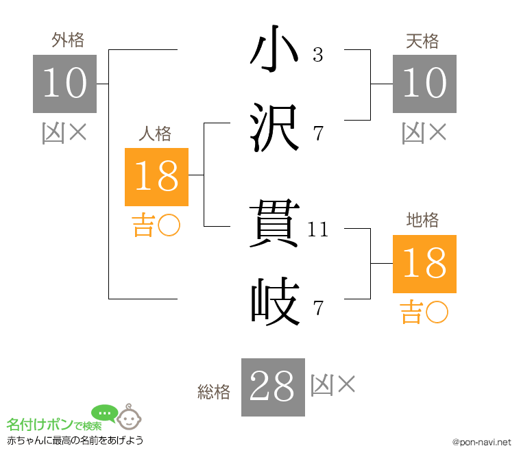 小沢 貫岐さんの姓名判断結果