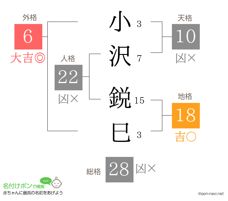 小沢 鋭巳さんの姓名判断結果