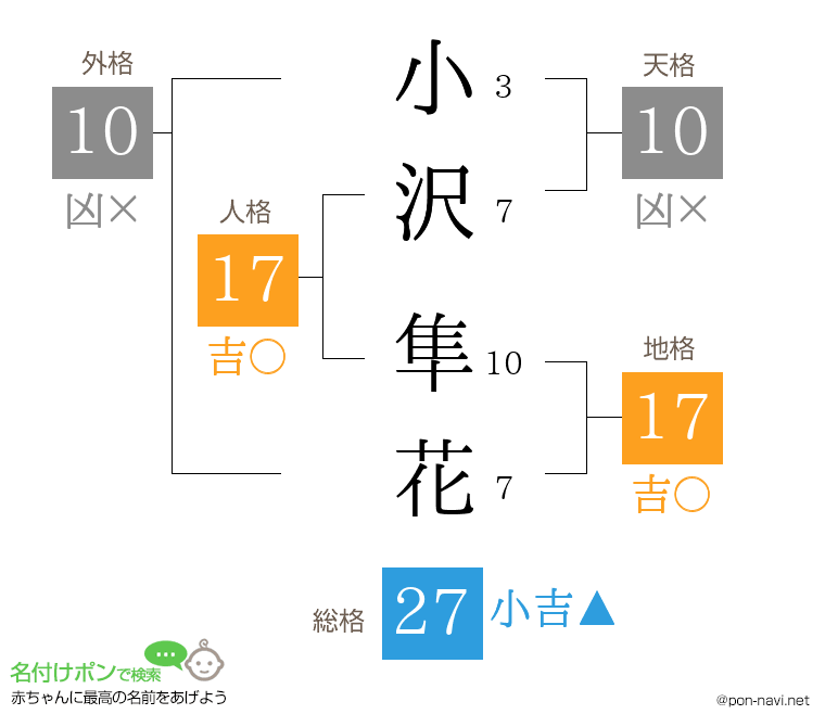 小沢 隼花さんの姓名判断結果