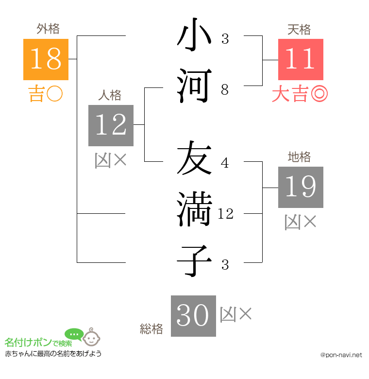小河 友満子さんの姓名判断結果