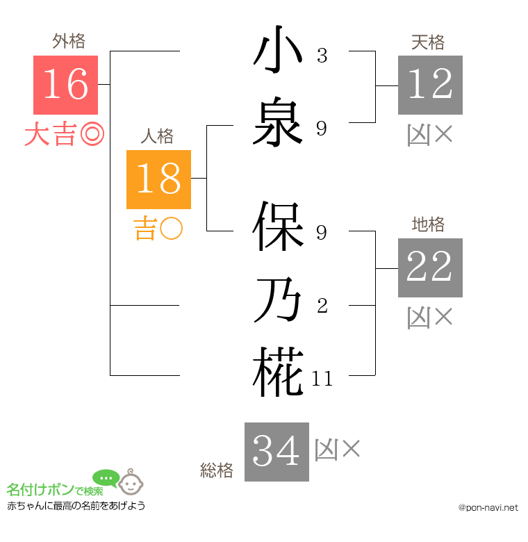 小泉 保乃椛さんの姓名判断結果