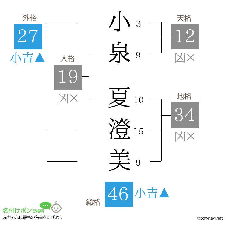 小泉 夏澄美さんの姓名判断結果