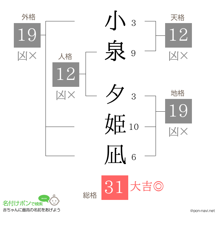 小泉 夕姫凪さんの姓名判断結果
