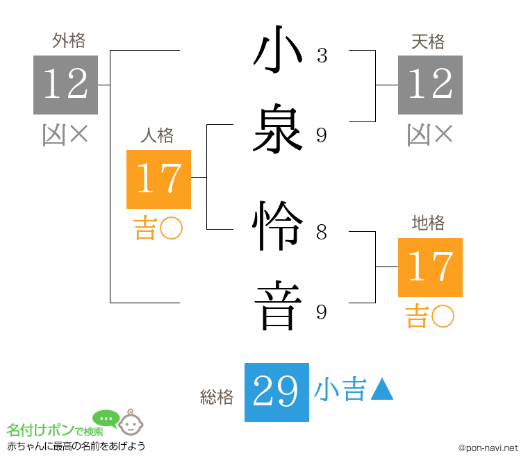 小泉 怜音さんの姓名判断結果
