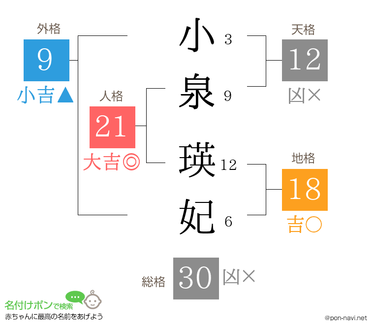 小泉 瑛妃さんの姓名判断結果
