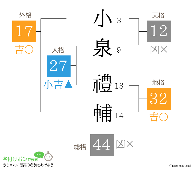 小泉 禮輔さんの姓名判断結果
