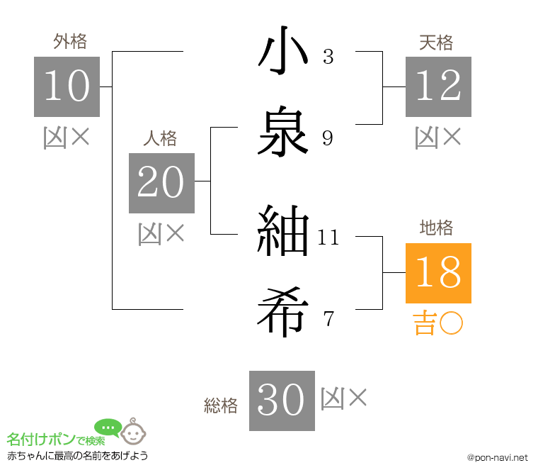小泉 紬希さんの姓名判断結果