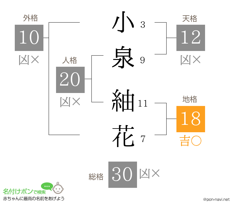 小泉 紬花さんの姓名判断結果