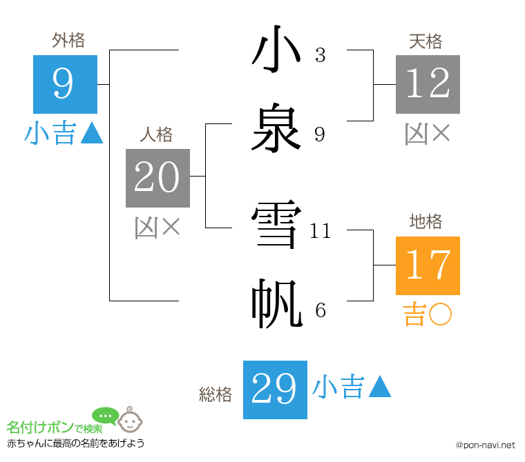 小泉 雪帆さんの姓名判断結果