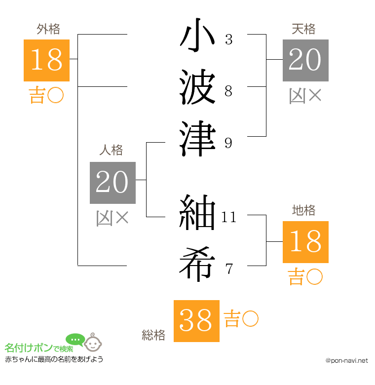小波津 紬希さんの姓名判断結果