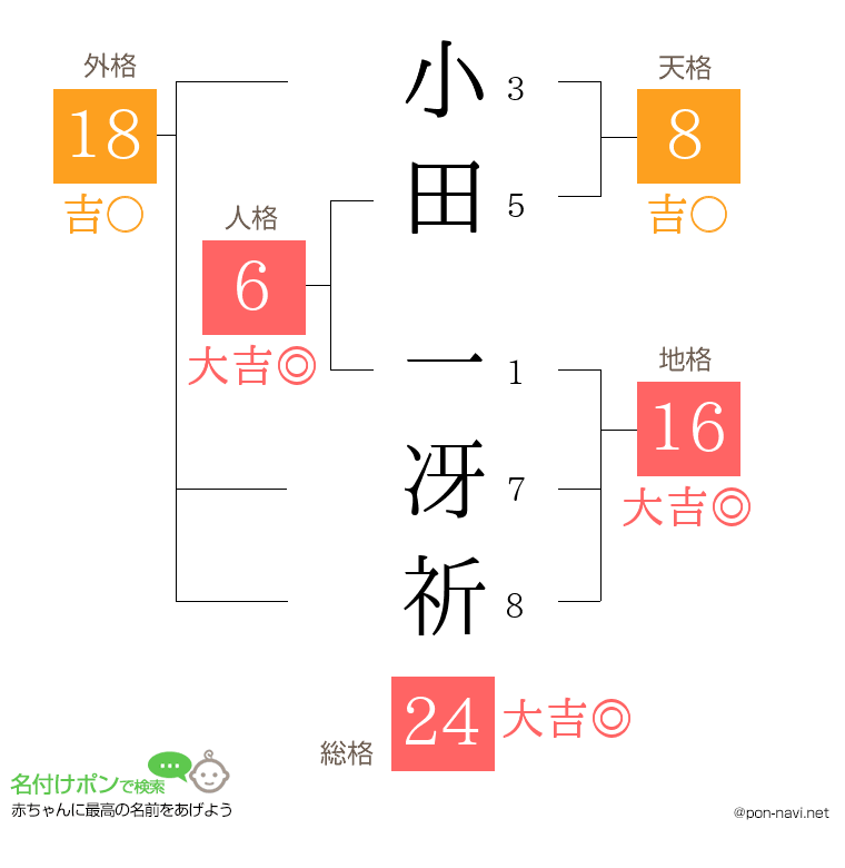 小田 一冴祈さんの姓名判断結果