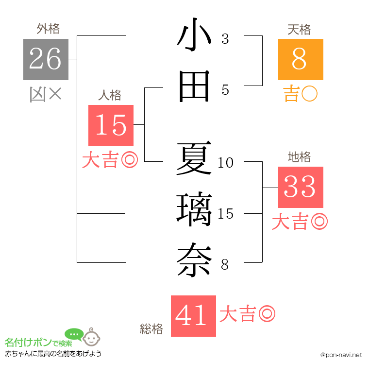 小田 夏璃奈さんの姓名判断結果