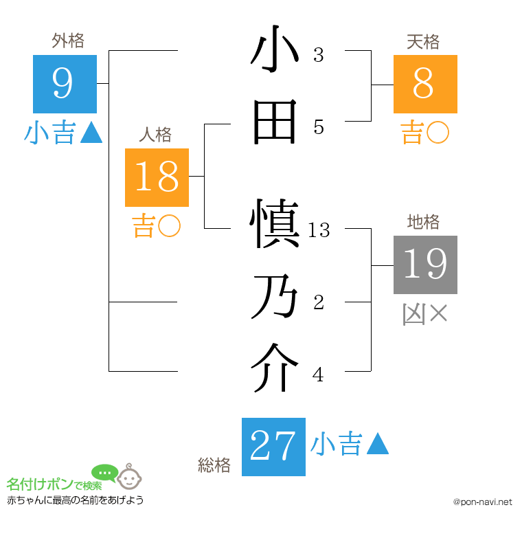 小田 慎乃介さんの姓名判断結果