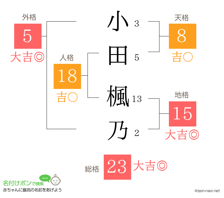 小田 楓乃さんの姓名判断結果