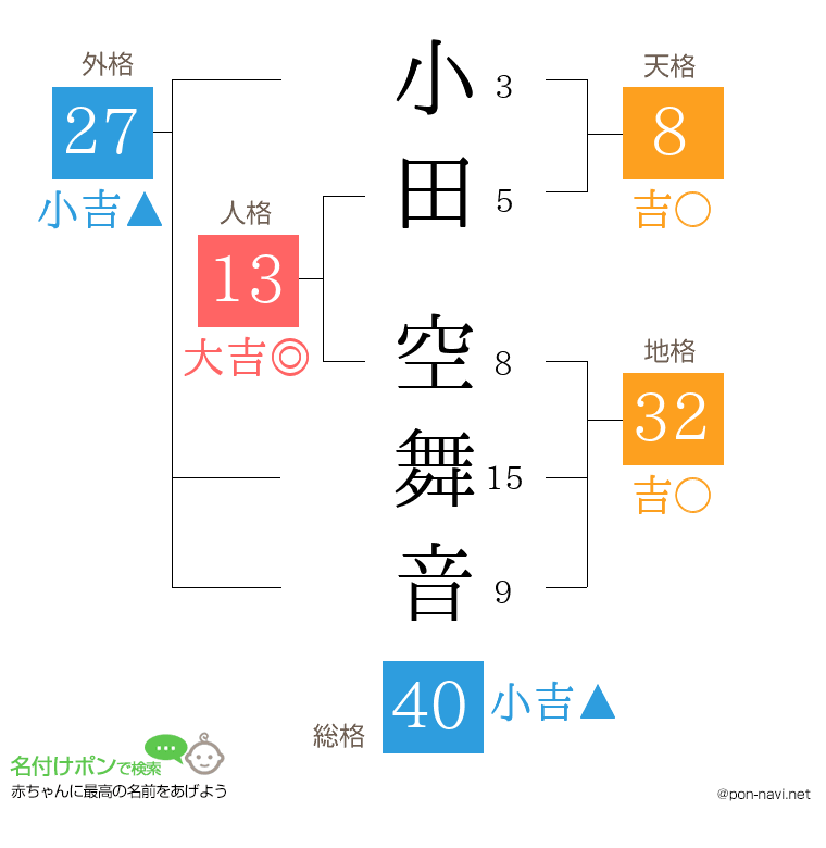 小田 空舞音さんの姓名判断結果