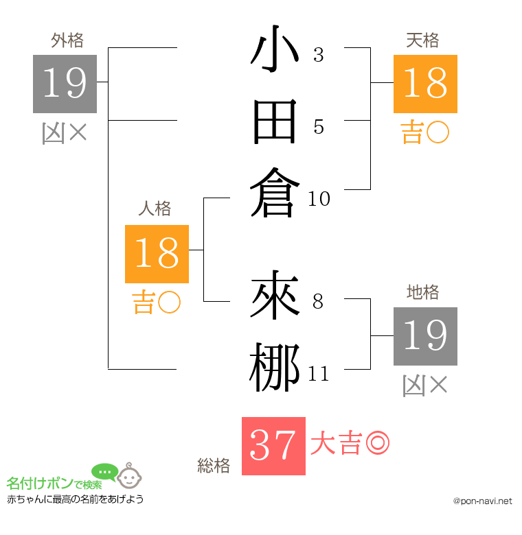 小田倉 來梛さんの姓名判断結果