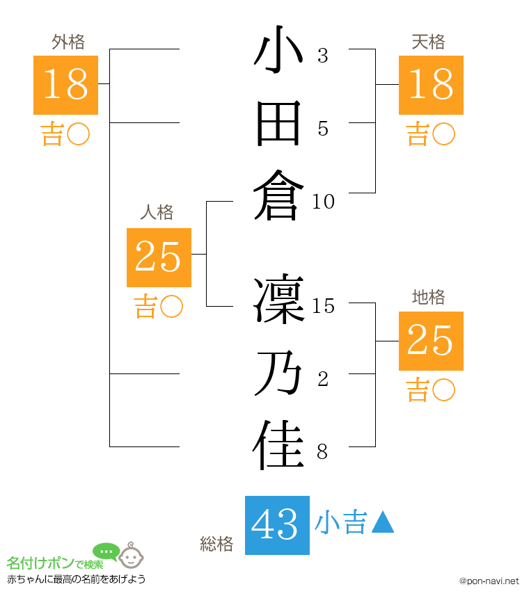 小田倉 凜乃佳さんの姓名判断結果