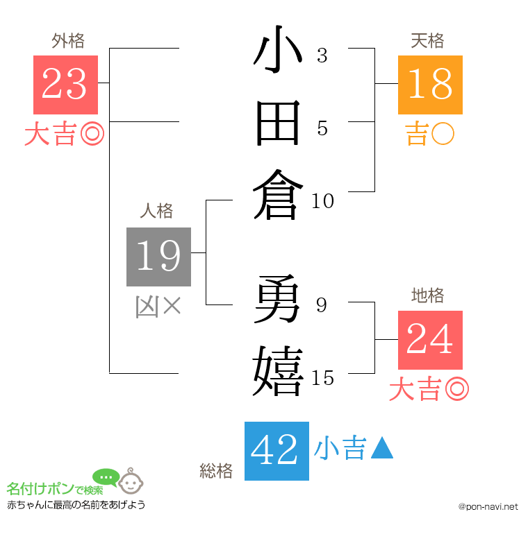 小田倉 勇嬉さんの姓名判断結果