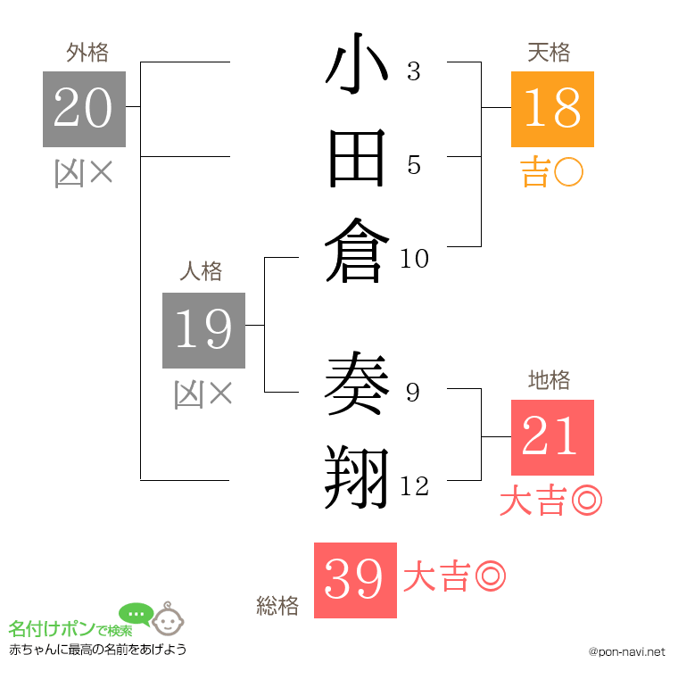 小田倉 奏翔さんの姓名判断結果