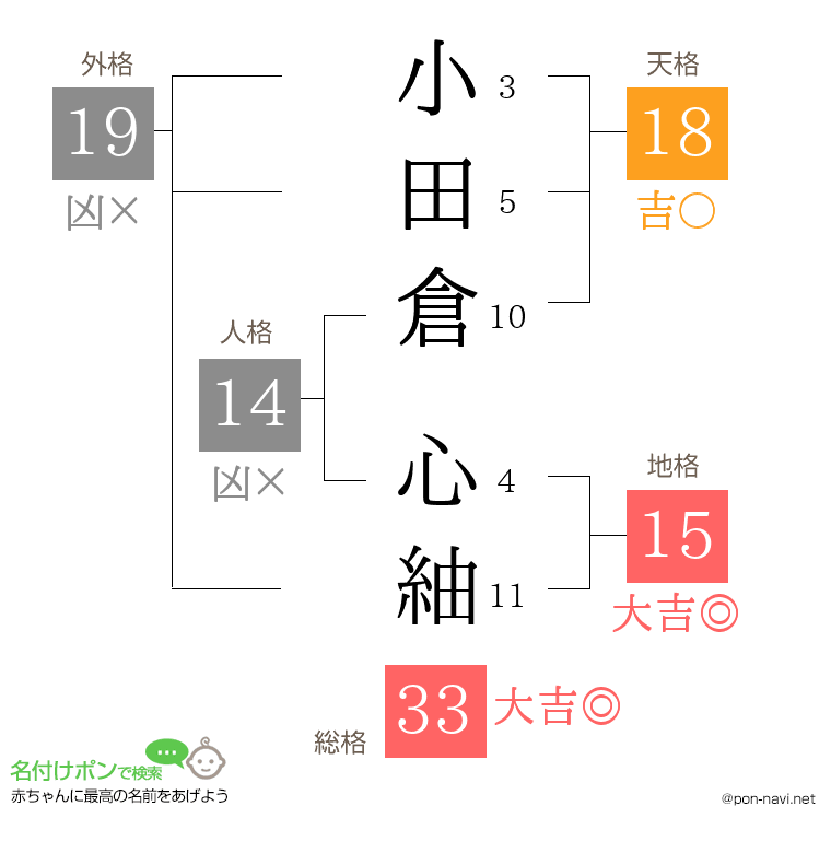 小田倉 心紬さんの姓名判断結果