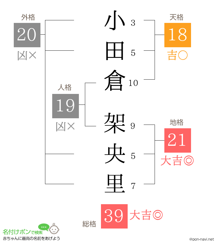 小田倉 架央里さんの姓名判断結果