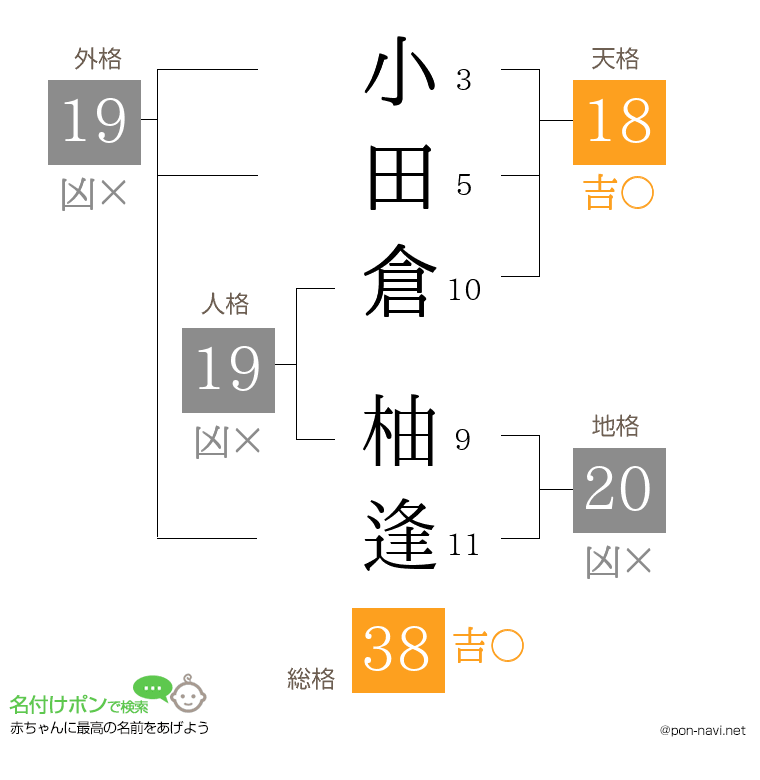 小田倉 柚逢さんの姓名判断結果