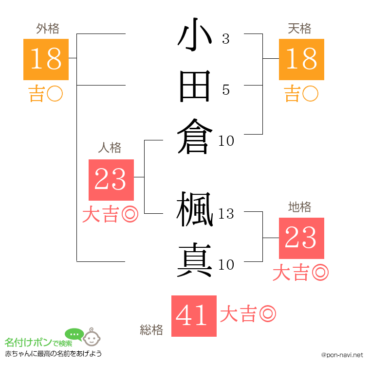 小田倉 楓真さんの姓名判断結果