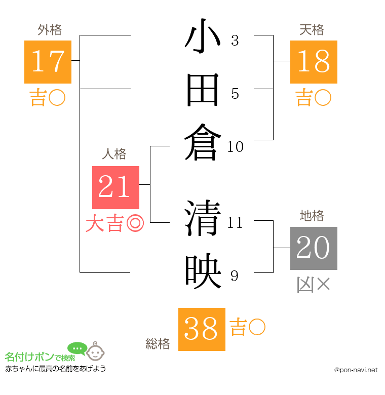 小田倉 清映さんの姓名判断結果
