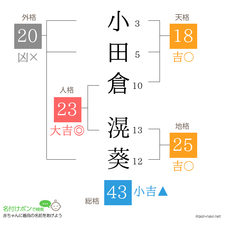 小田倉 滉葵さんの姓名判断結果