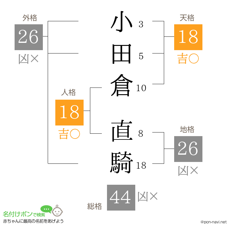 小田倉 直騎さんの姓名判断結果