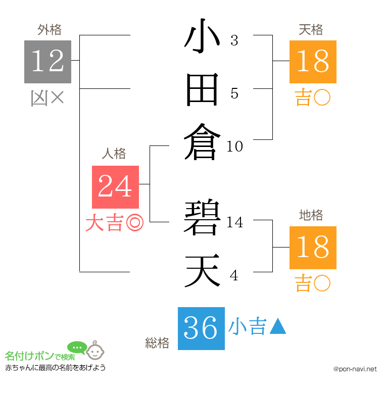 小田倉 碧天さんの姓名判断結果